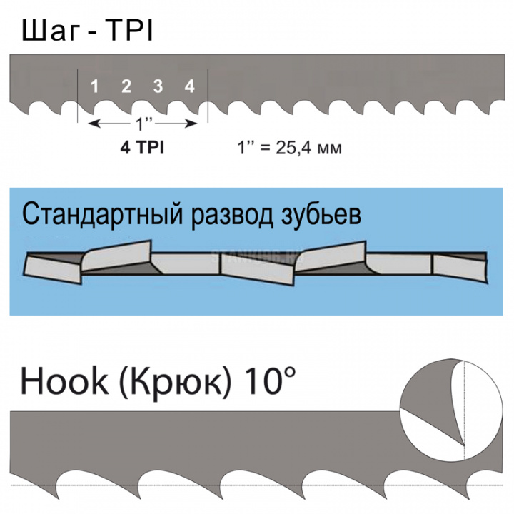 F16.8.2667-3 Woodwork полотно каленой ленточной пилы 16х0,8х2667 3TPI